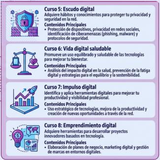 Cursos segundo bloque