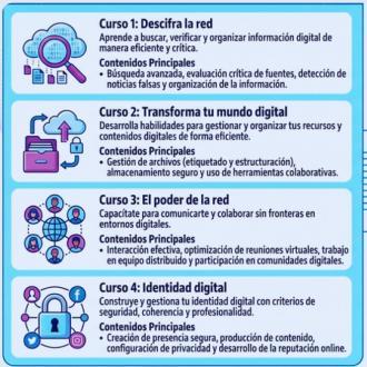 Cursos primer bloque